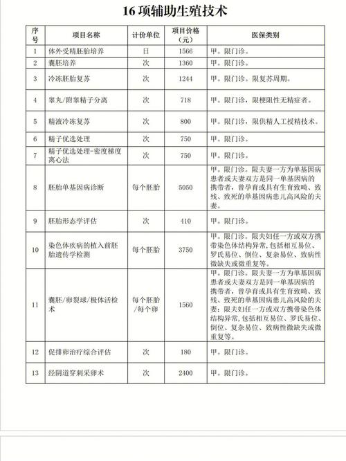 试管婴儿、移植后验血、医疗辅助生殖