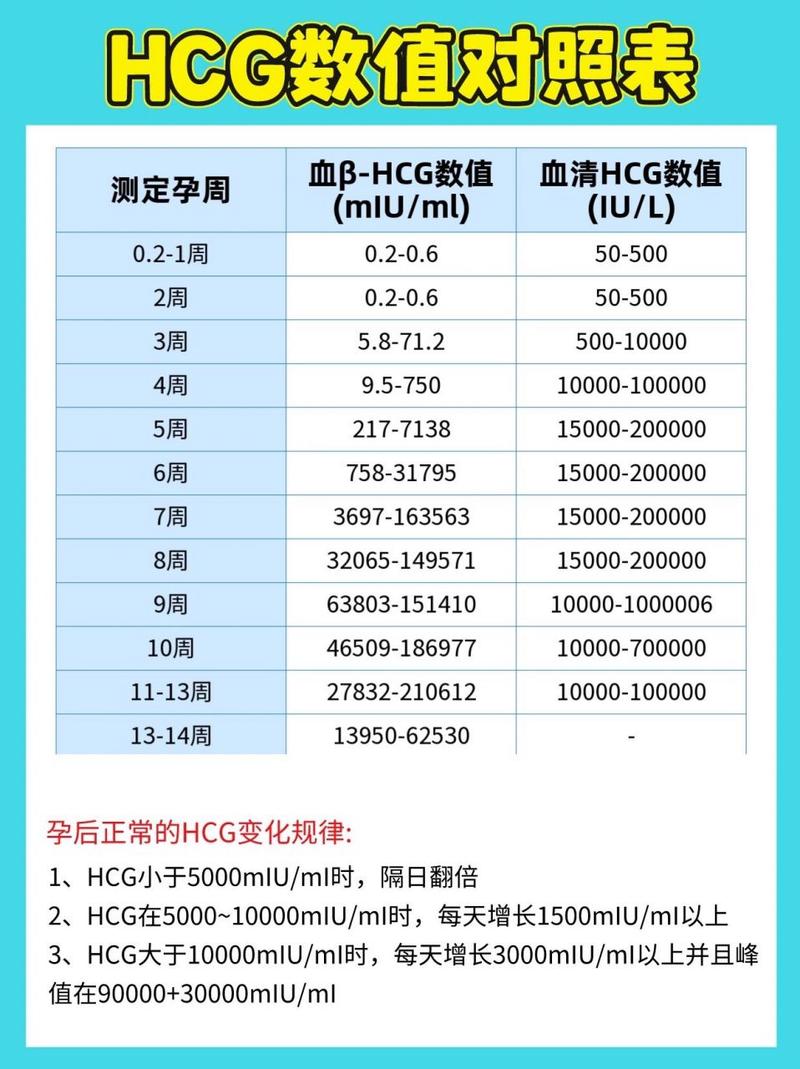 HCG参考范围