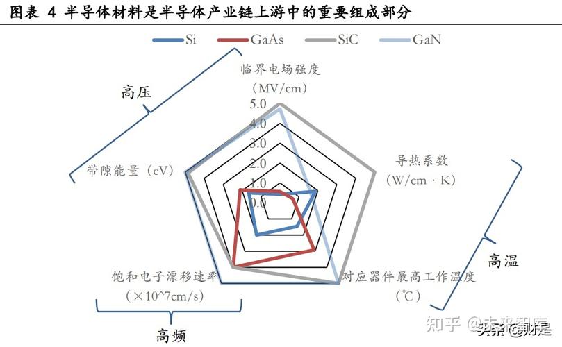 第三代技术