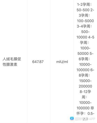 试管婴儿移植后第几天抽血最合适？