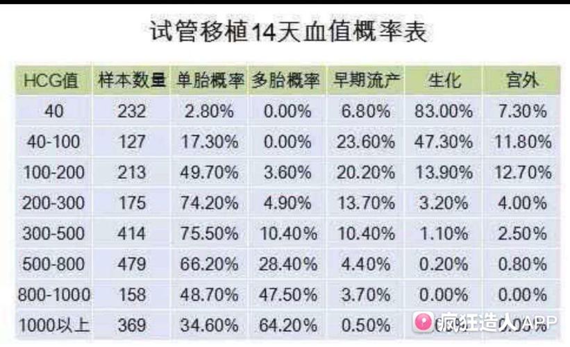 试管婴儿、移植后、血脂值、医疗