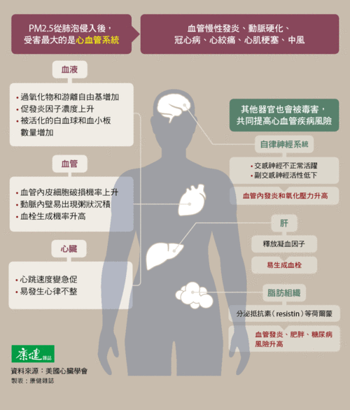 身体状况影响