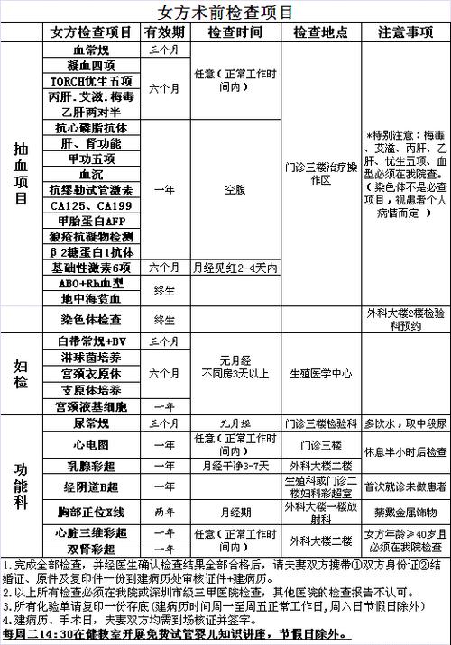 试管婴儿测怀孕是否需要空腹？详细指南解析