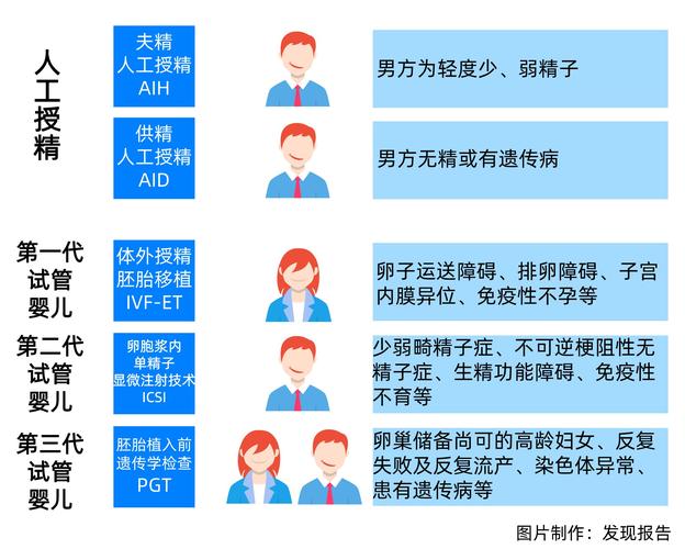 试管婴儿移植、上班注意事项、生殖医学、医疗辅助生殖