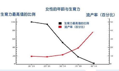 揭秘三代试管婴儿年龄极限：最大能生育到几岁？