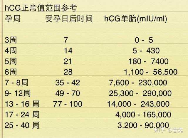 试管婴儿着床时间需要多久？详细解读其影响因素