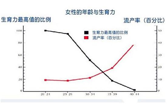 试管婴儿失败的概率有多高？探究背后的因素与心理