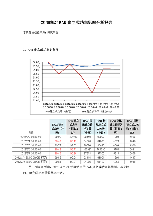 成功率影响