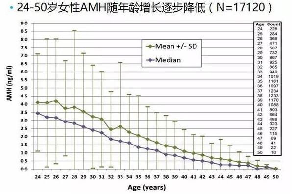 试管婴儿成功率低？解析卵泡只有一个的影响