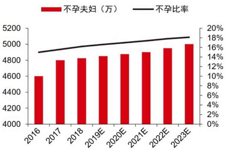 试管婴儿胚胎可否留存？相关政策与影响解析