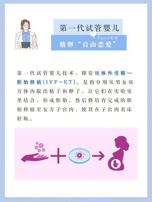 试管婴儿一代、成功率、生殖医疗