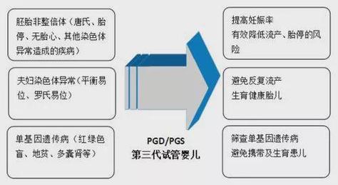 做三代试管婴儿的整个过程会痛吗？