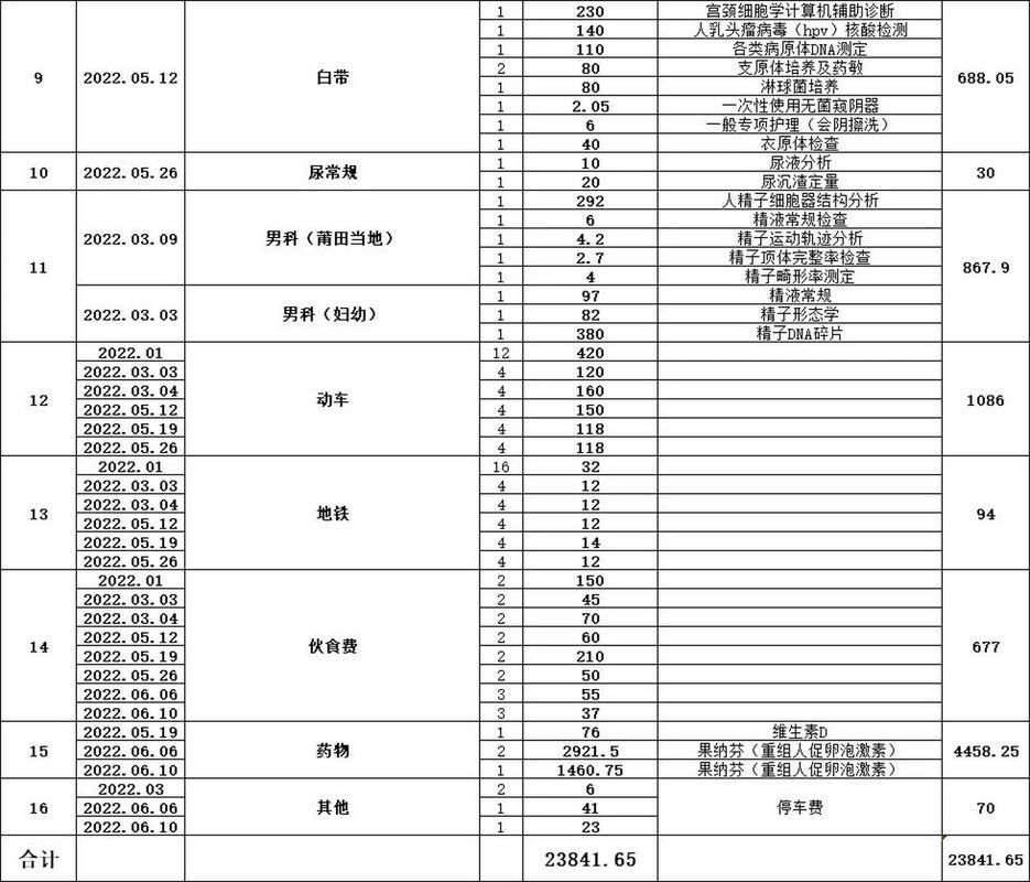 试管价格