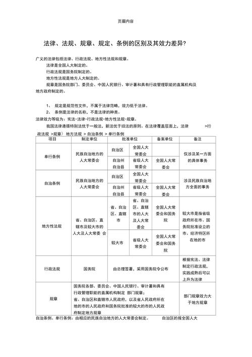 法律规定差异