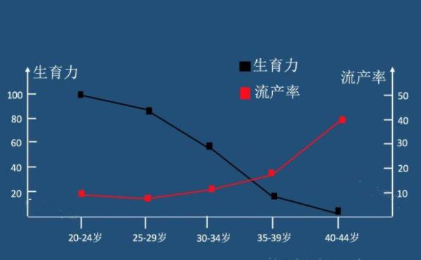 一代试管婴儿的畸形率高吗？深入探讨其影响因素与预防措施