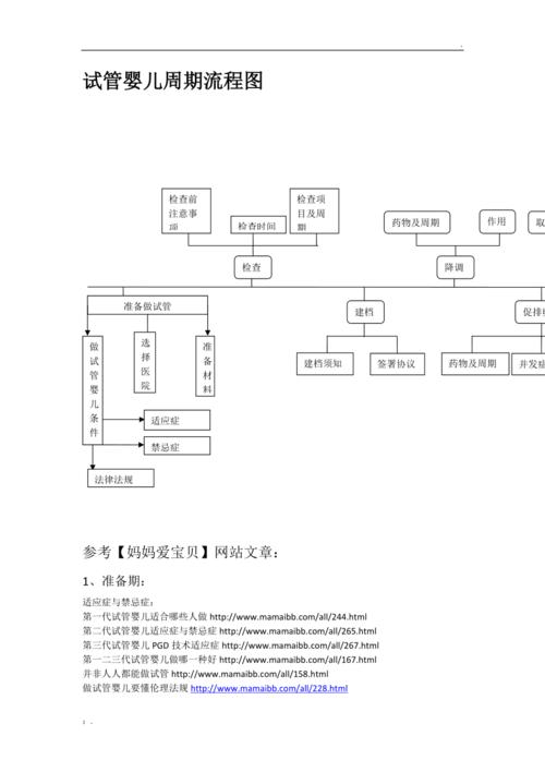 试管婴儿周期流程解析：多久才能进行胚胎移植？