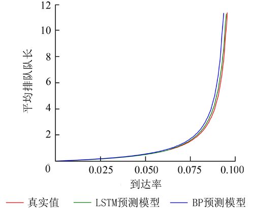 比较分析