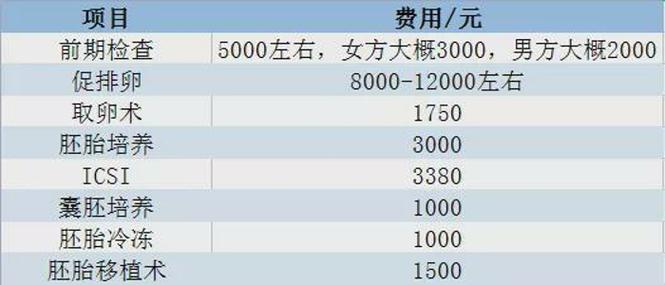 试管婴儿冷冻胚胎费用解析：多少钱合适？