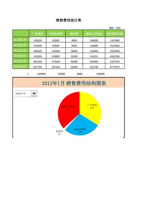 费用结构