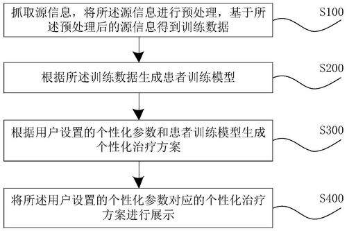 个性化治疗方案