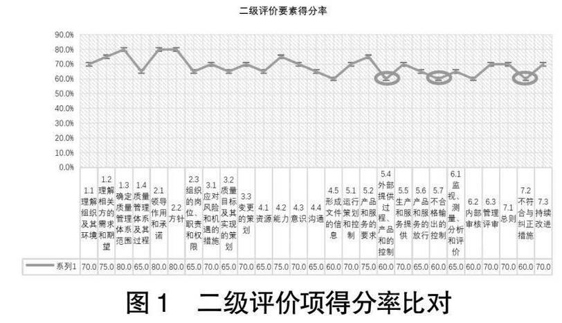 成熟度