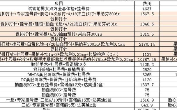 试管婴儿促排针费用大揭秘：到底需要花多少钱？