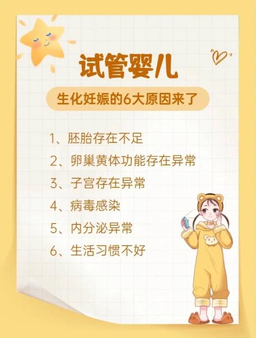  应对策略

----------
【文章正文】：
<h1>试管婴儿生化妊娠的原因及应对策略探讨</h1>

<p>大家好，今天我们来聊聊一个让许多试管婴儿家庭感到困扰的话题——生化妊娠。生化妊娠，是指受精卵成功着床后不久，胚胎因某些原因停止发育，导致妊娠未能继续进行。这种情况给许多家庭带来了不小的打击和困扰，那么，生化妊娠的原因有哪些？面对这种情况，我们又该如何应对呢？</p>

<h2>一、生化妊娠的原因</h2>

<p>首先，我们来探讨一下生化妊娠的主要原因。根据国内外的医学研究和统计数据，生化妊