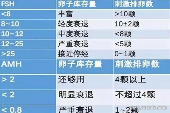 试管婴儿取卵数量：几个卵泡最合适？