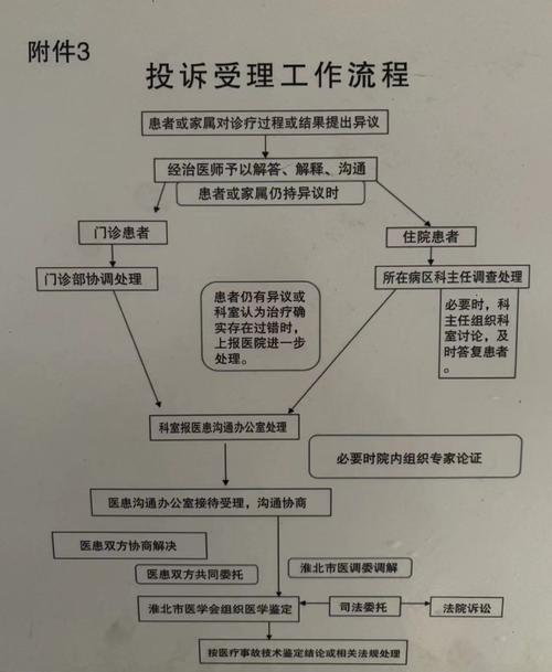 投诉途径