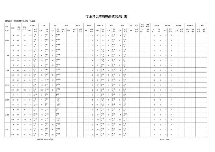 患者情况