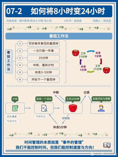 步骤时间安排