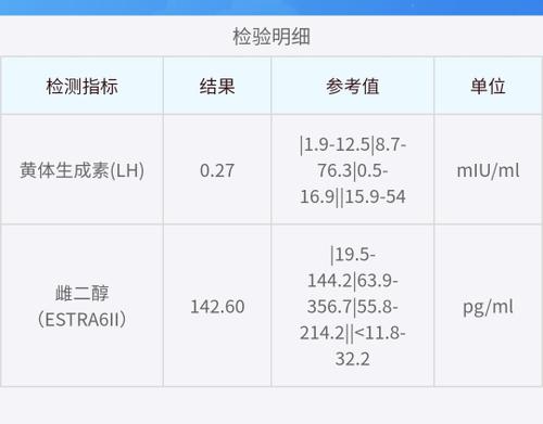 试管婴儿、促排血值变化、生殖医学