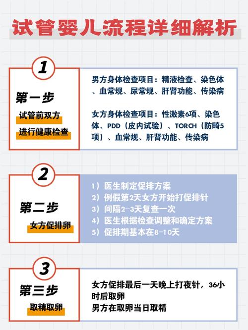 了解试管婴儿手术周期：整个过程需要多少天？