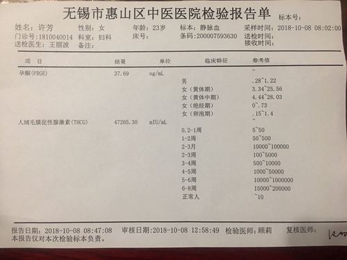 人绒毛膜促性腺激素