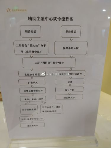 长春三代试管婴儿哪家好？全面评测与推荐