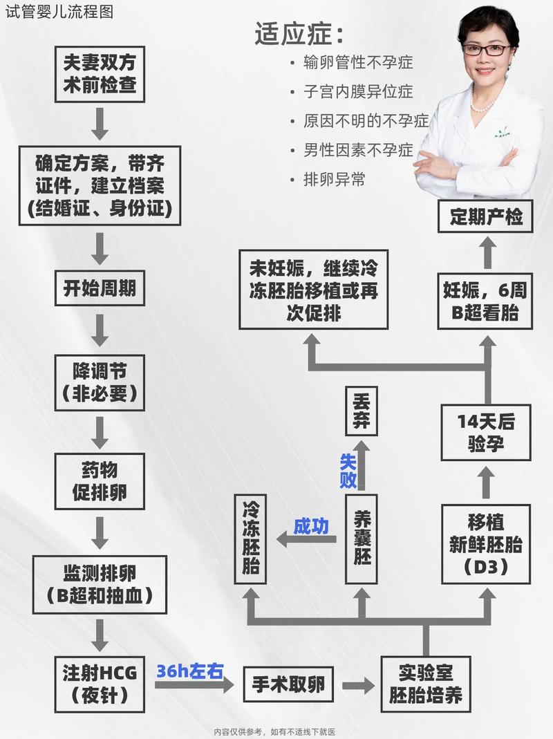 试管婴儿失败后需进行刮宫吗？详解注意事项与步骤