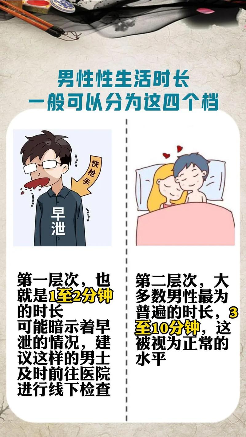 同房时间