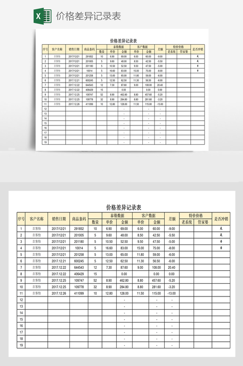 价格差异