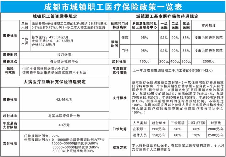 报销政策