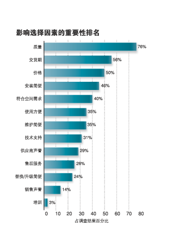 选择因素