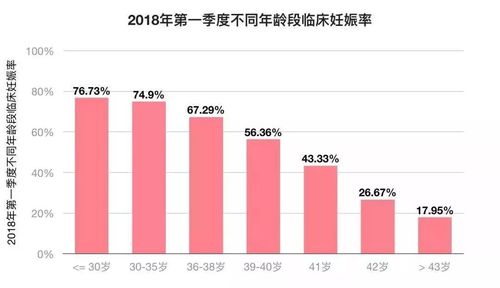 试管婴儿失败率究竟有多高？揭秘真实数据与影响因素