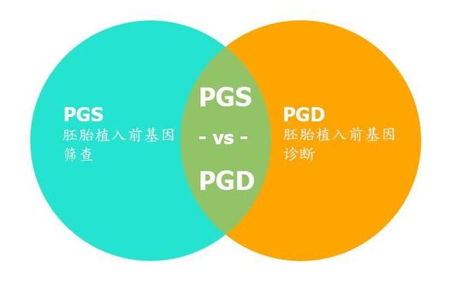 PGS/PGD