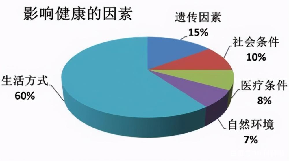 健康影响