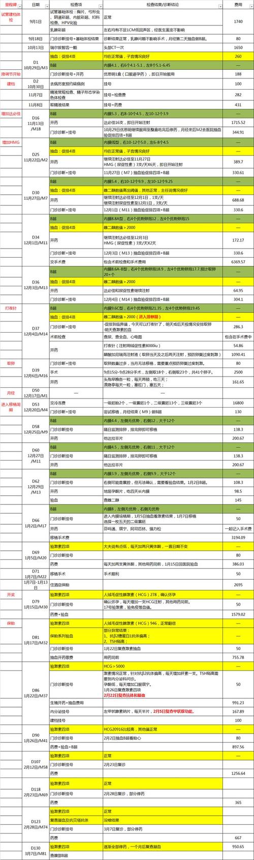 试管婴儿移植费用大揭秘：多少钱一次？