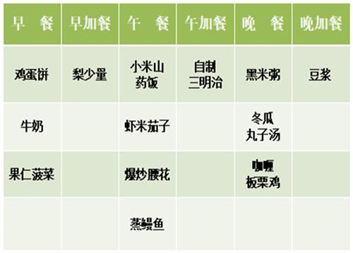 试管婴儿促排期间可以吃番茄吗？健康饮食全攻略