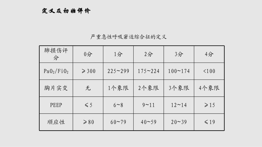 治疗措施