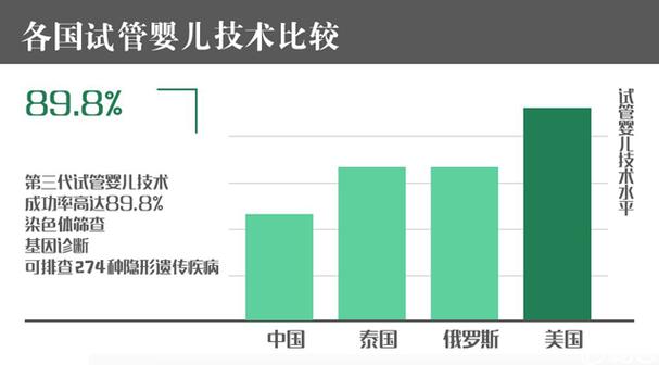 2023年试管婴儿成功率究竟有多大？全面解析