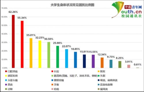 身体状况