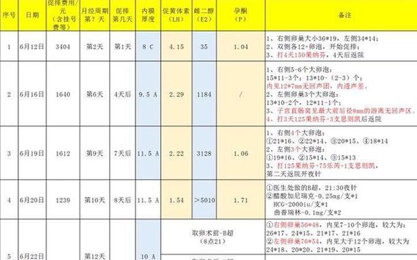 试管婴儿移植费用揭秘：为何花费高达七八万？