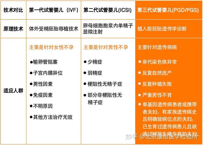 三代试管婴儿、孩子健康、生殖技术